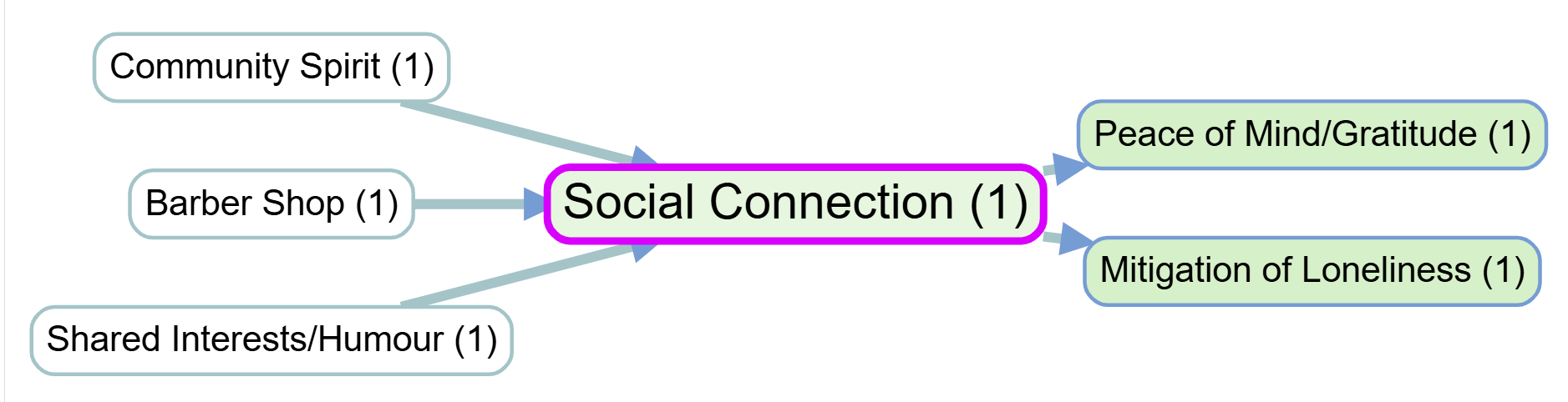 map-103-5-what-are-the-narratives-behind-a-specific-link-qq